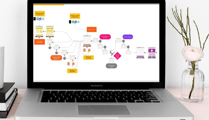 SAP Lead Generation Campaign by Milk & Cookies Studio